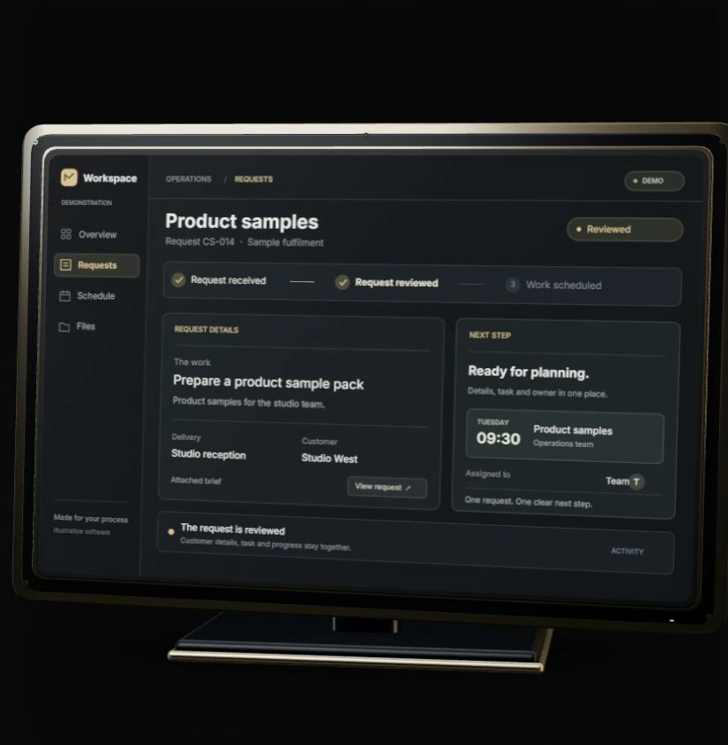 A bespoke software console showing a request, its planning and its next step.
